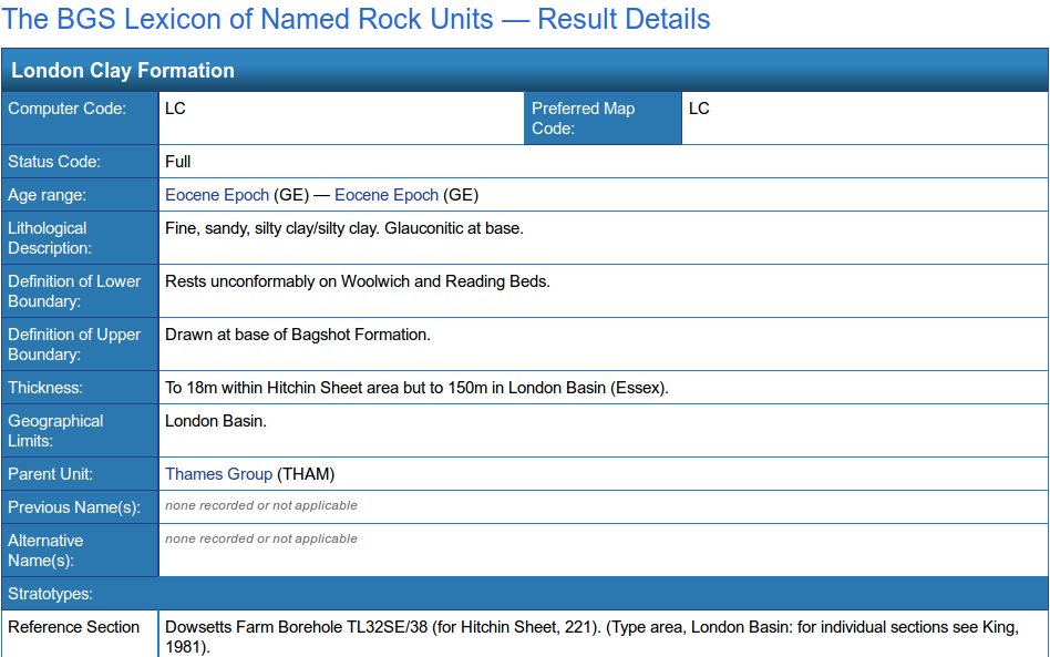 Bedrock London Clay explanation