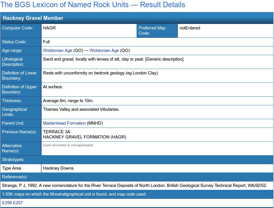Hackney Gravel Formation information